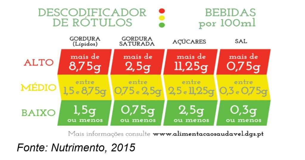 Rotulagem Nutricional
